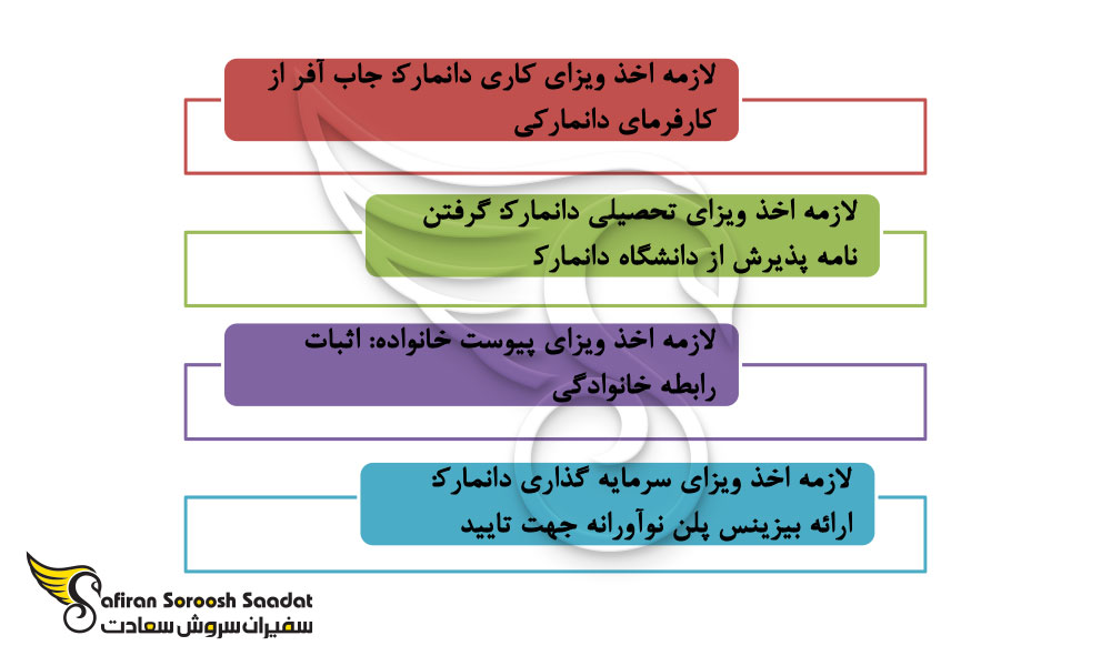 شرایط مهاجرت به دانمارک برای ایرانیان