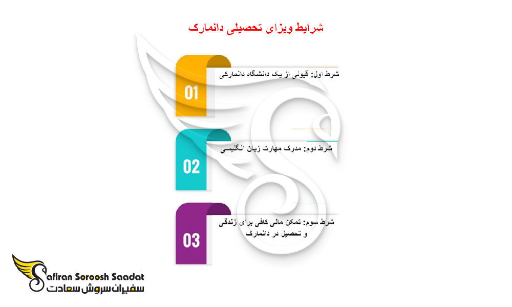 مهاجرت تحصیلی دانمارک
