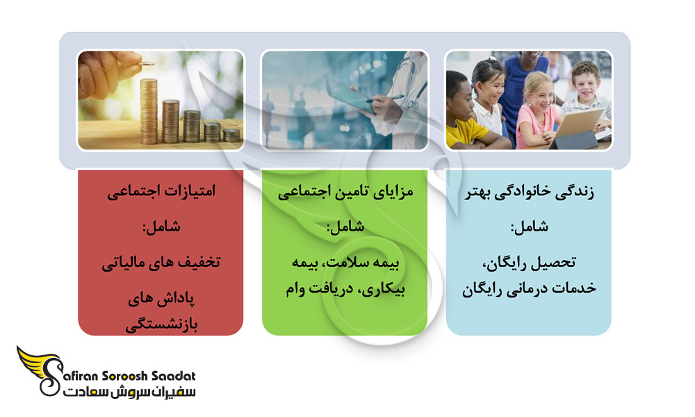 3 امتیاز کلی دریافت PR
