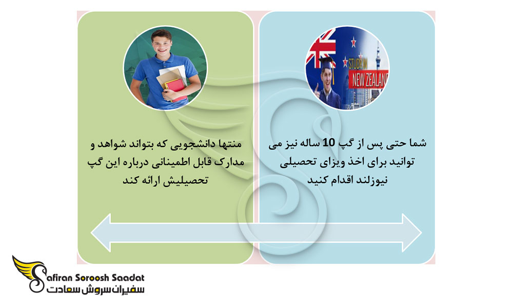 گپ قابل قبول برای اخذ پذیرش و ادامه تحصیل در نیوزلند
