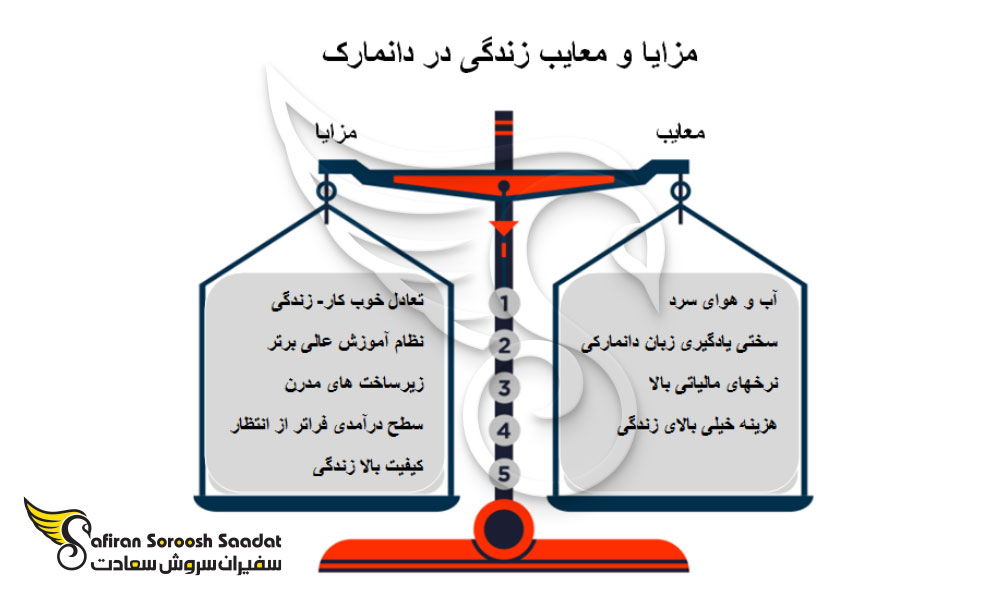 مزایا و معایب زندگی در دانمارک