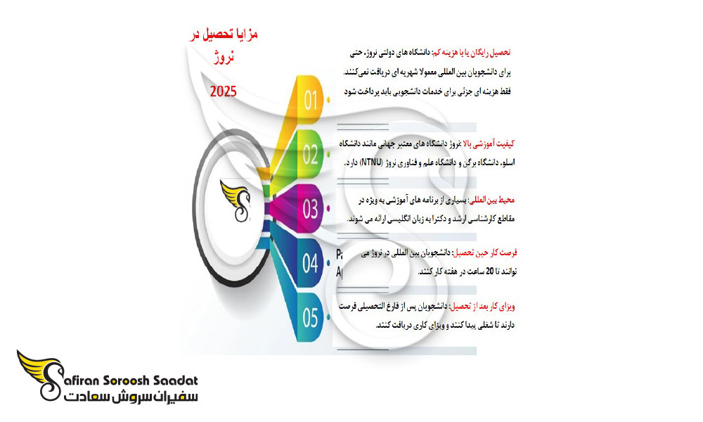 مزایا تحصیل در نروژ