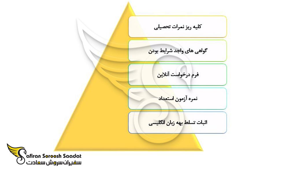 درخواست بورسیه تحصیلی در نیوزلند
