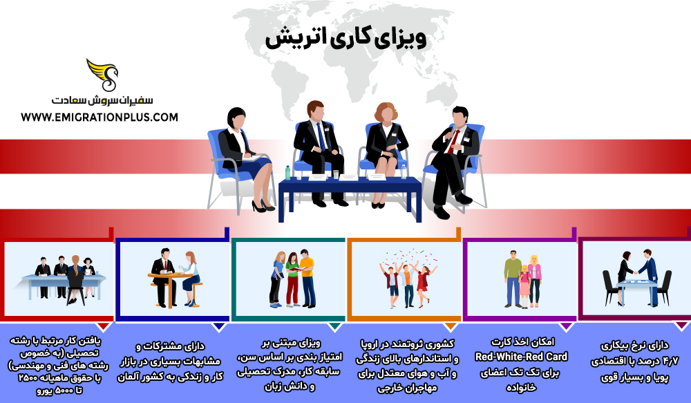 اینفوگرافیک ویزای کاری اتریش