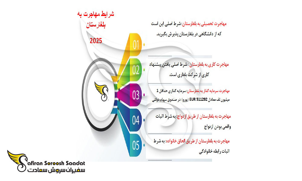 شرایط مهاجرت به بلغارستان