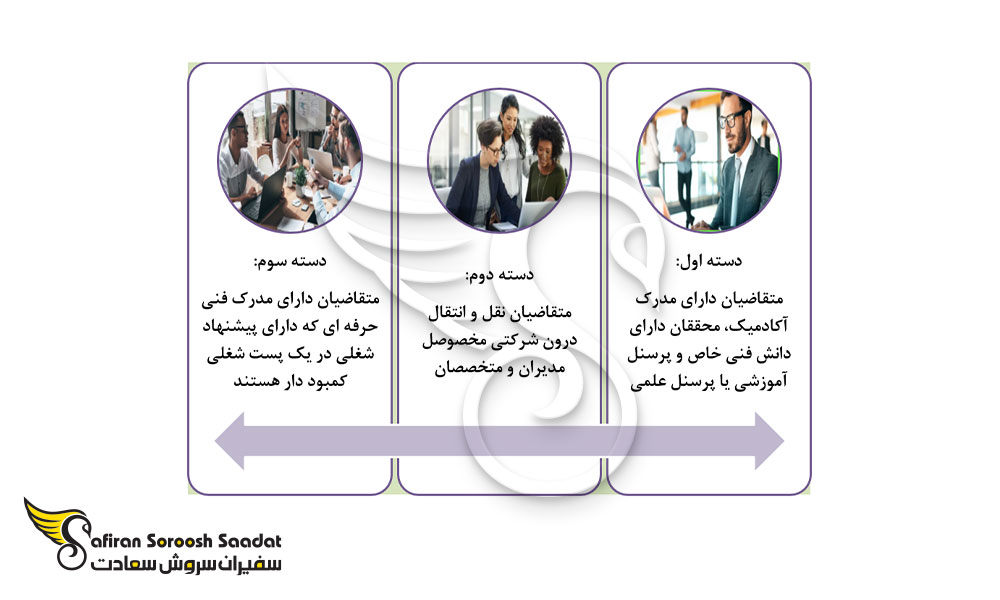 واجدین شرایط ویزای کاری آلمان