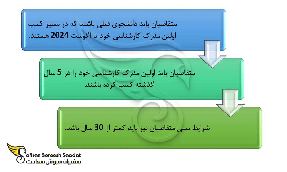 واجدین شرایط دریافت بورسیه پزشکی در ترکیه