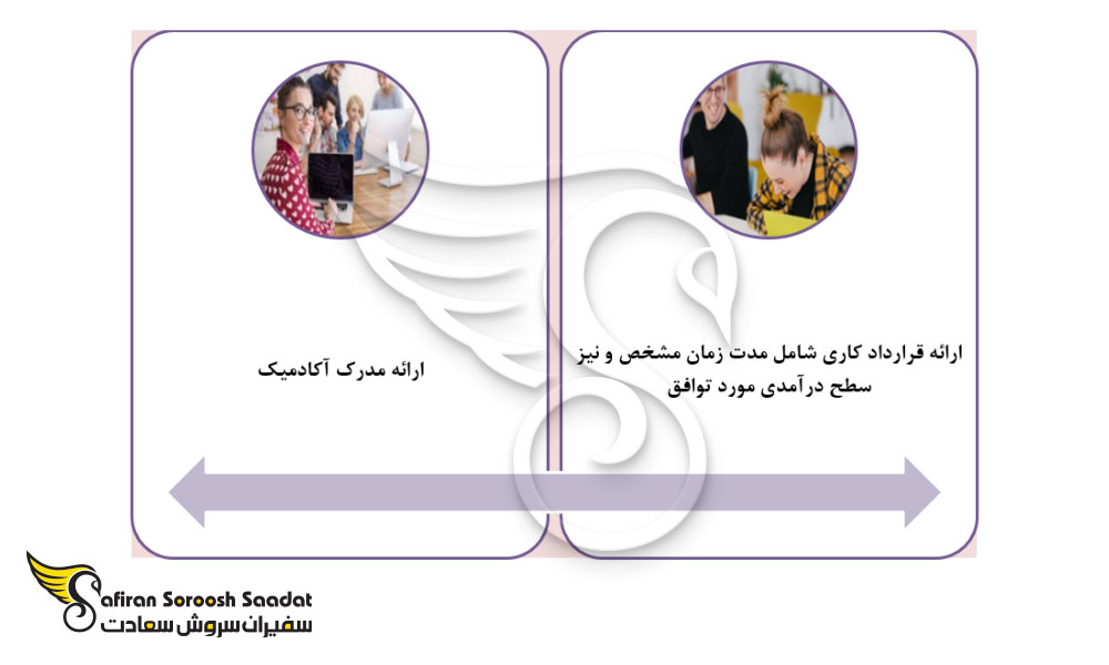 بررسی شرایط اخذ ویزای کار گرجستان