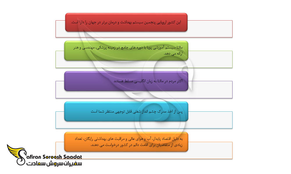 ویژگی های تحصیل در مالتا