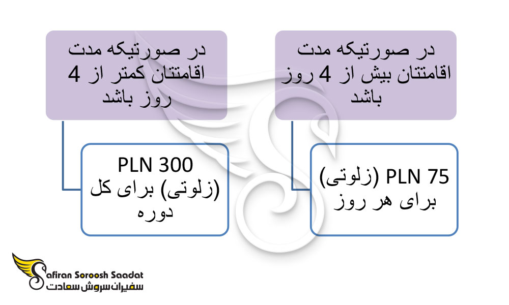 تمکن مالی ویزای تحصیلی لهستان