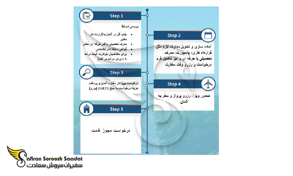 شرایط ویزای کاری آلمان