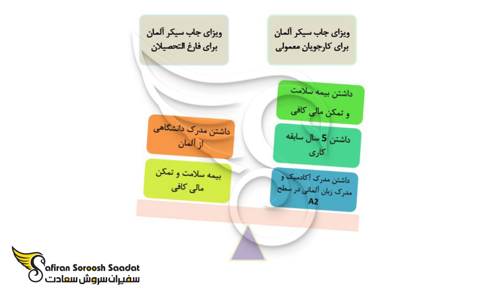 بررسی ویزای جاب سیکر آلمان