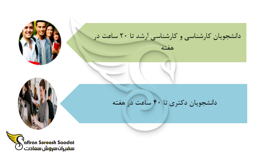 محدودیت ساعتی کار دانشجویان خارجی در کشور نیوزلند