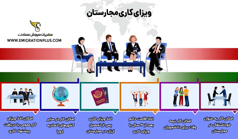 اینفوگرافیک ویزای کاری مجارستان