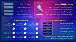 مهاجرت به ارمنستان