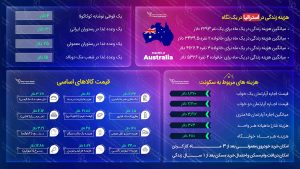 مهاجرت به استرالیا