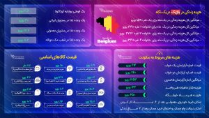 مهاجرت به بلژیک