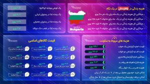 مهاجرت به بلغارستان
