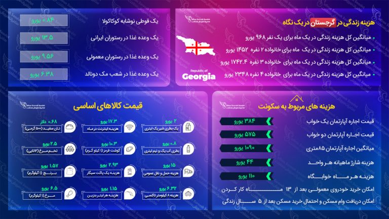 مهاجرت به گرجستان
