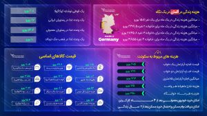 مهاجرت به آلمان