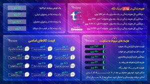 مهاجرت به یونان