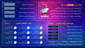 مهاجرت به مجارستان