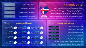 مهاجرت به ایسلند
