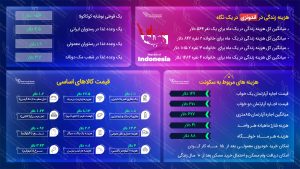 مهاجرت به اندونزی