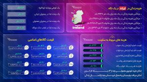 مهاجرت به ایرلند