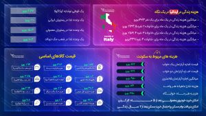 مهاجرت به ایتالیا