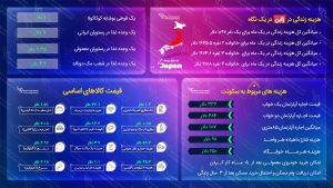 مهاجرت به ژاپن