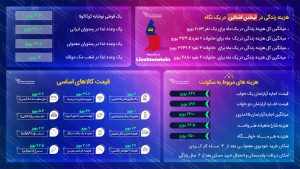 مهاجرت به لیختن اشتاین