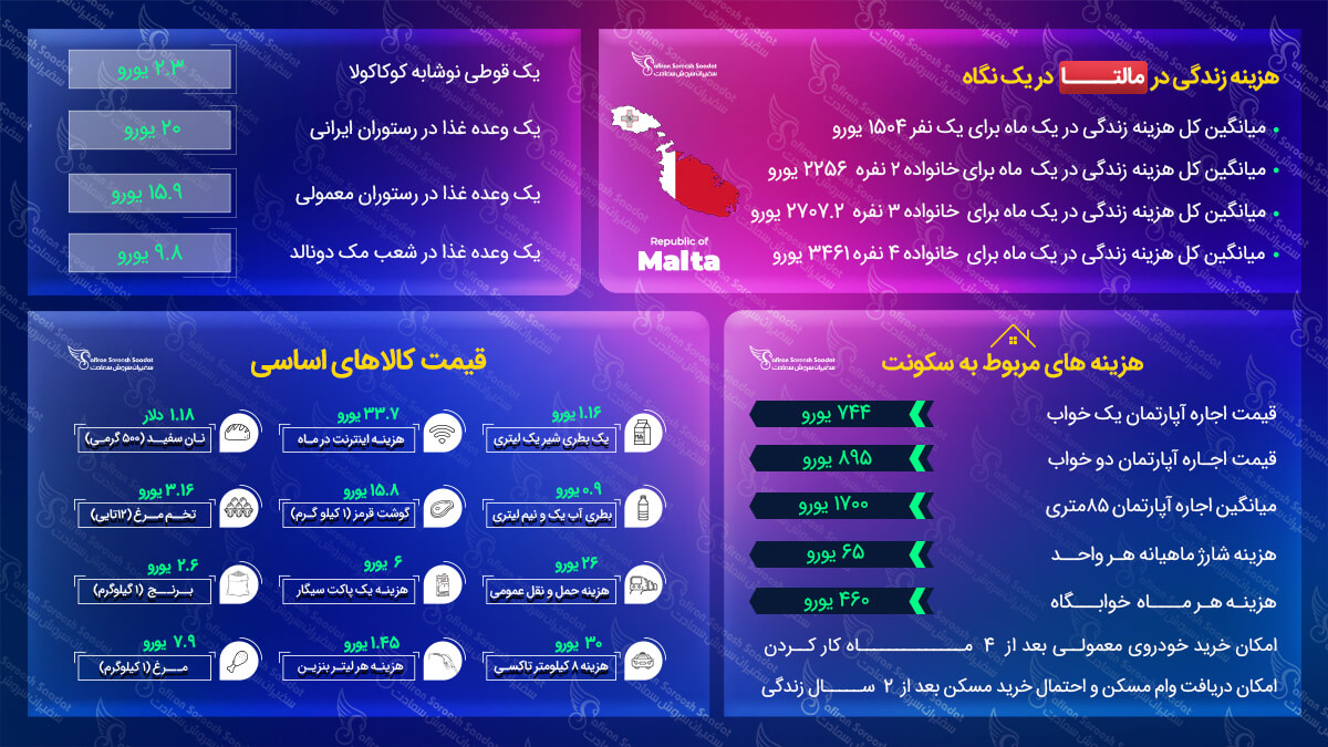 راه های مهاجرت به مالتا مهاجرت به مالتا