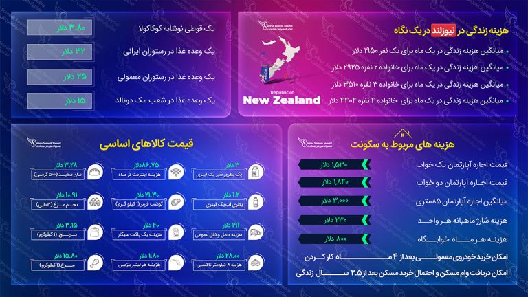 مهاجرت به نیوزلند