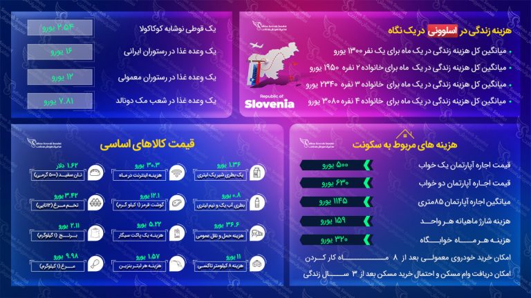 مهاجرت به اسلوونی