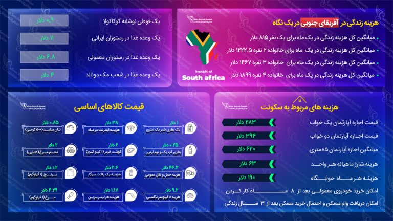 مهاجرت به آفریقای جنوبی