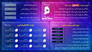 مهاجرت به کره جنوبی