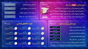 مهاجرت به اسپانیا