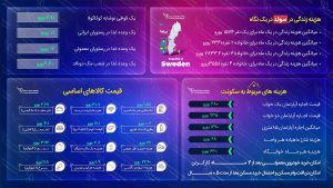 مهاجرت به سوئد