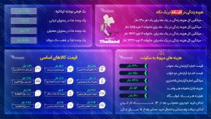 مهاجرت به تایلند