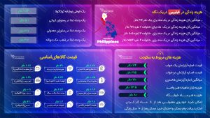 مهاجرت به فیلیپین