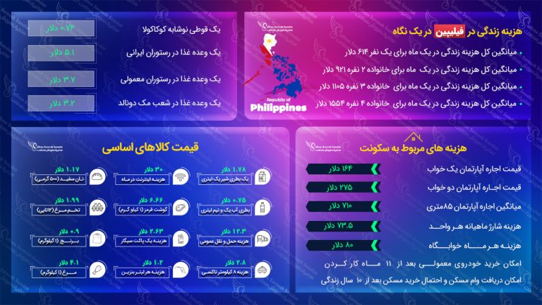 مهاجرت به فیلیپین