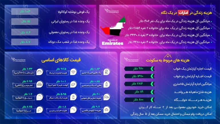 مهاجرت به امارات