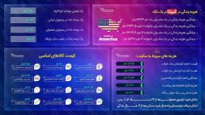 مهاجرت به آمریکا