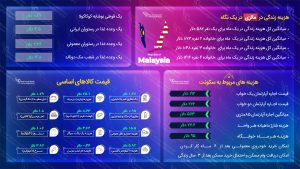 مهاجرت به مالزی