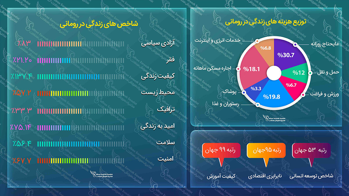 مهاجرت به رومانی