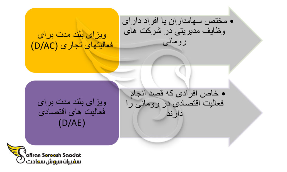 مهاجرت به رومانی از طریق کارآفرینی