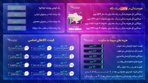 مهاجرت به اوکراین