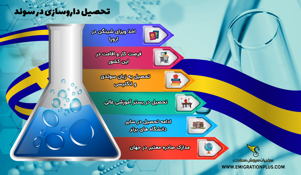 اینفوگرافیک تحصیل داروسازی در سوئد