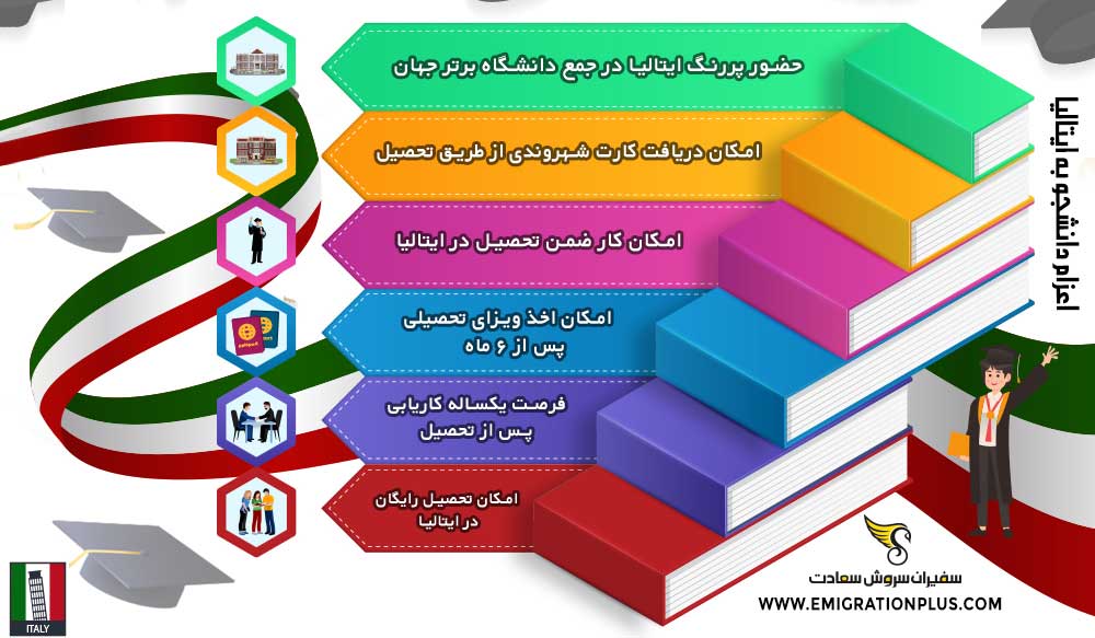 اینفوگرافیک اعزام دانشجو به ایتالیا